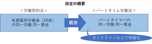 改正の概要