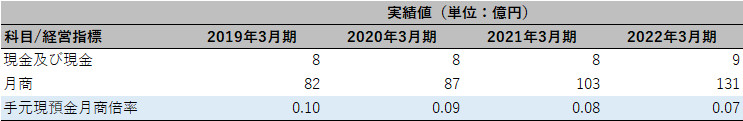 式会社エスアールエル チェックポイント4 表