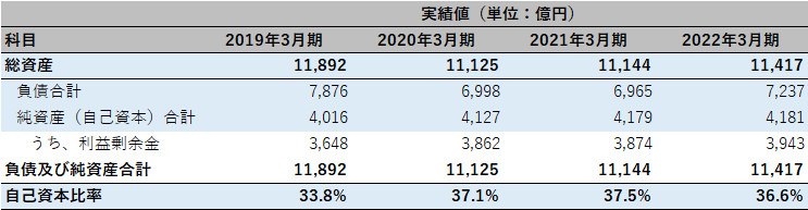 株式会社スズケン チェックポイント1 表